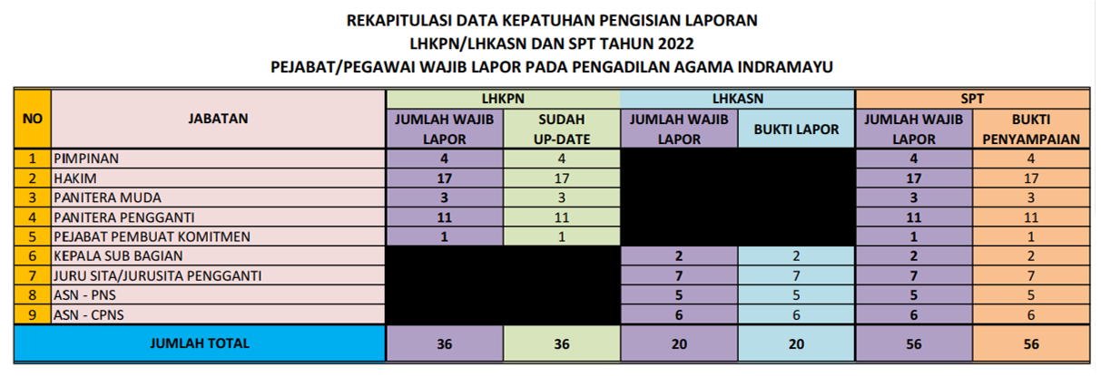 lhkpn23 b